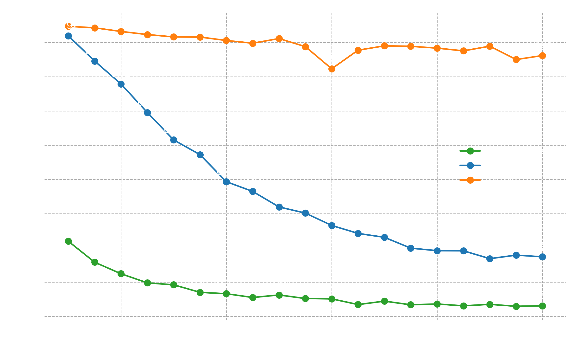 QCML features