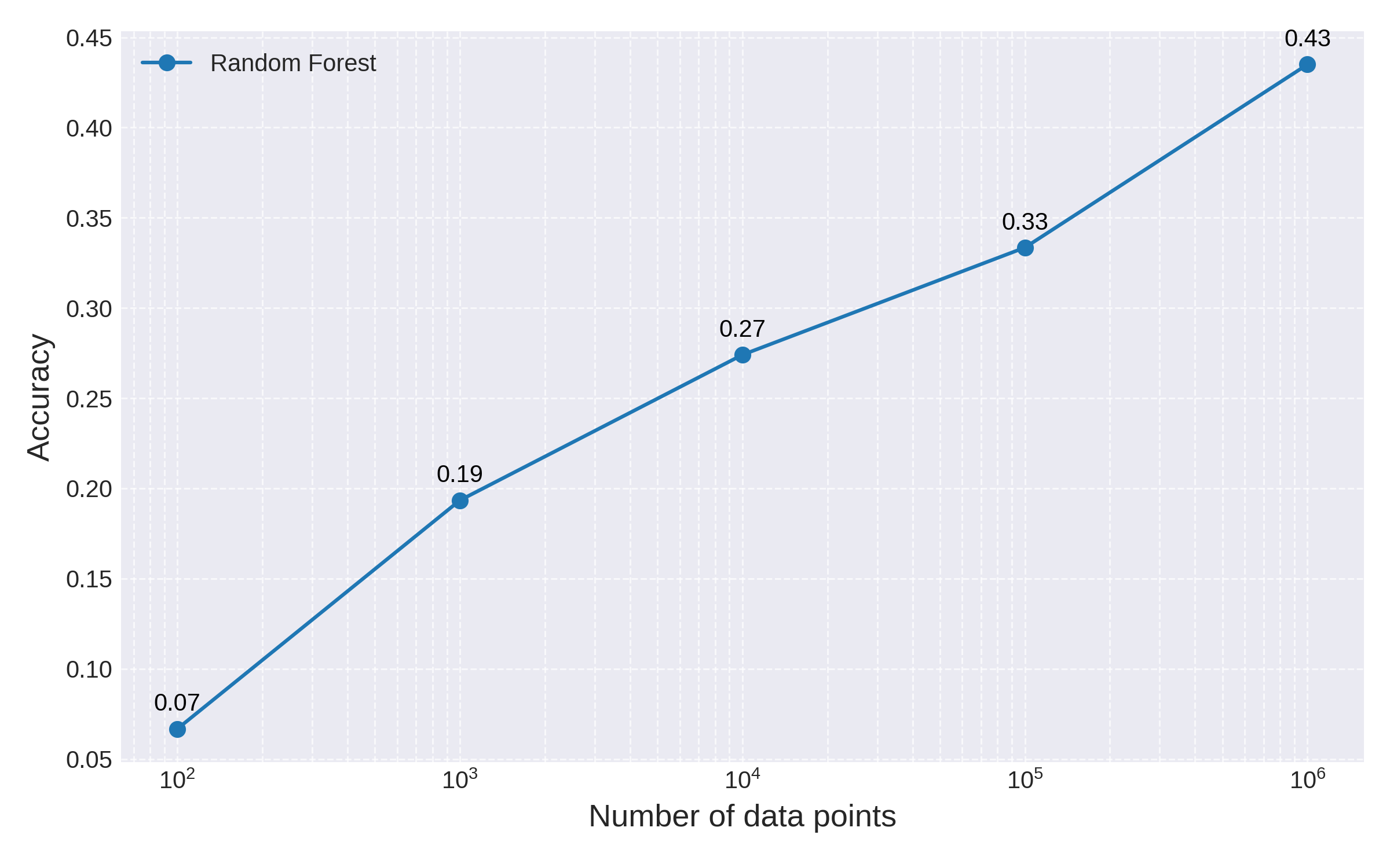 RF points