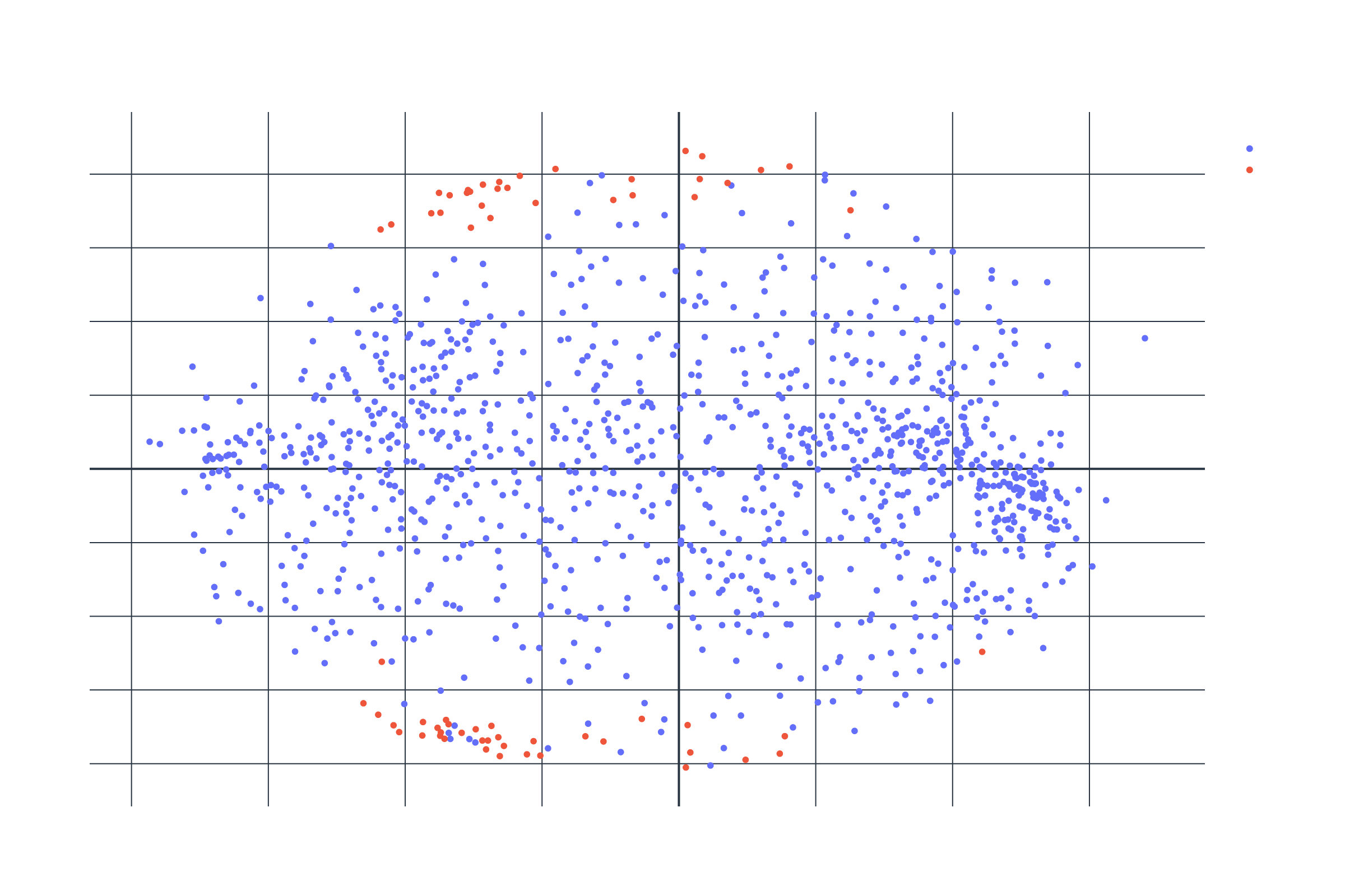 QCML Proximity Visualization