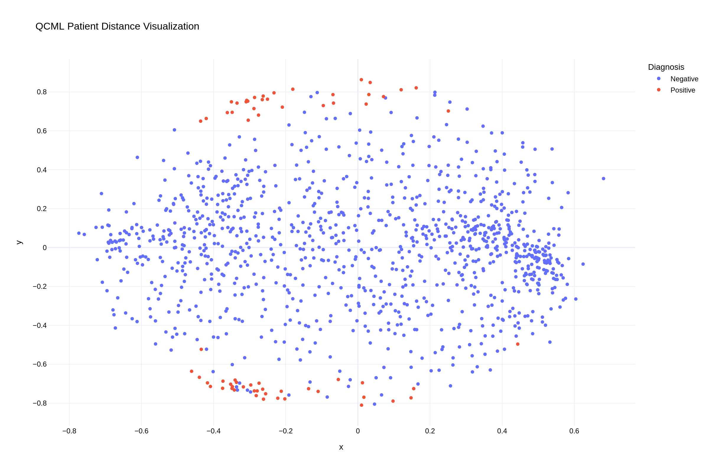 QCML Proximity Visualization